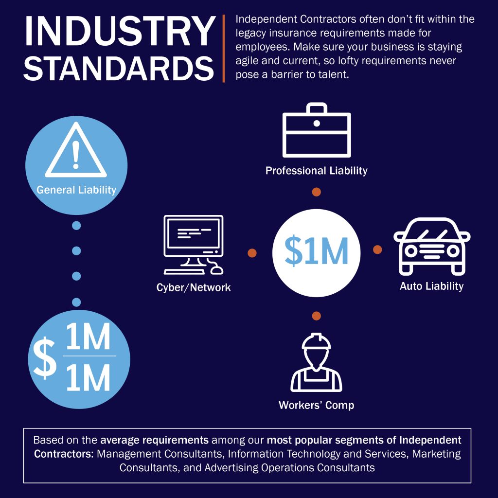 industry-standards | Catalant