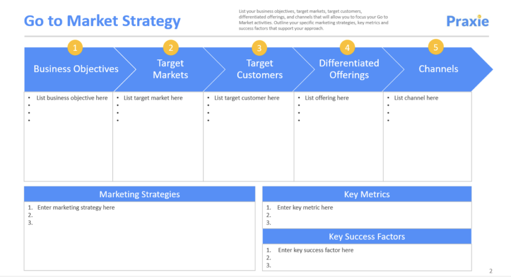 go-to-market (GTM) strategy template