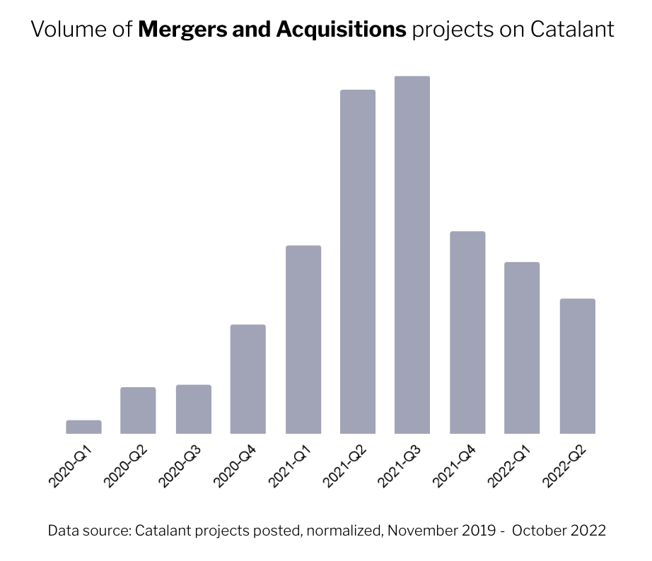 turn Uncertainty into an Advantage: mergers and acquisitions (m&a) picked up steam in 2020