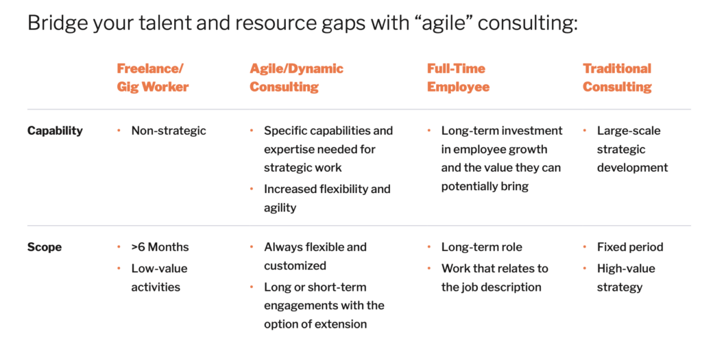 bridge your talent with agile consulting and strategic flexibility